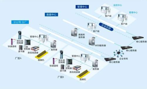 呼和浩特赛罕区食堂收费管理系统七号