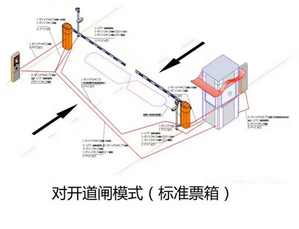 呼和浩特赛罕区对开道闸单通道收费系统