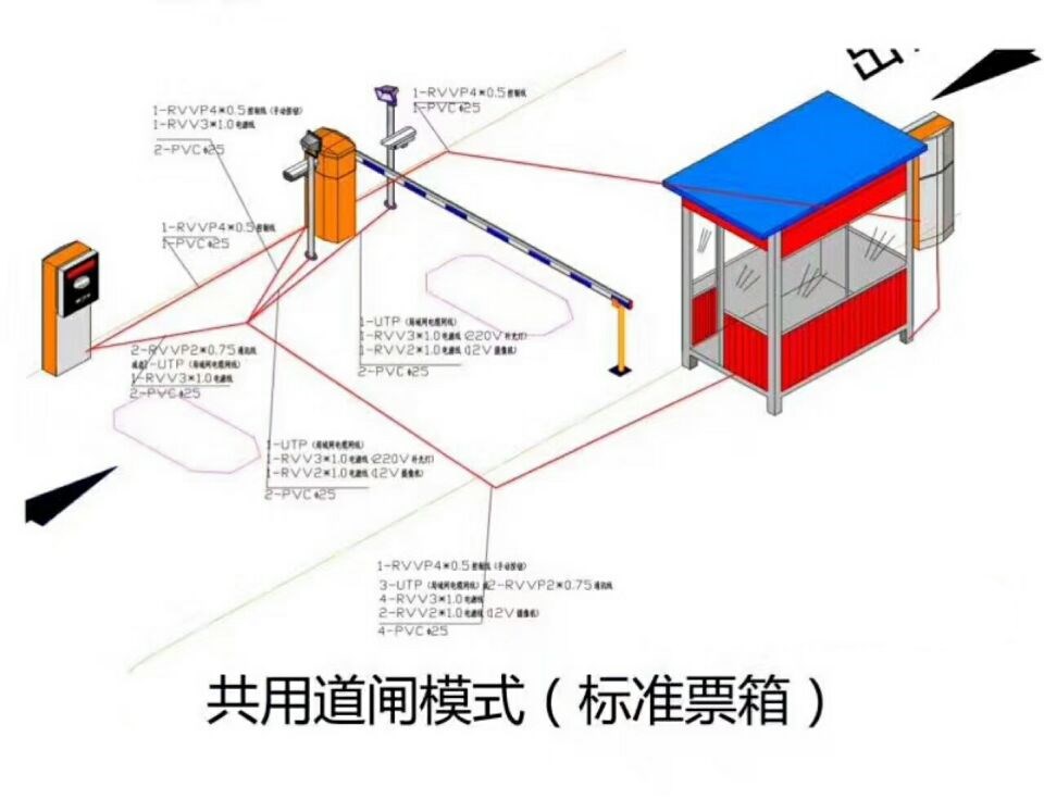 呼和浩特赛罕区单通道模式停车系统