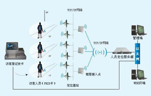 呼和浩特赛罕区人员定位系统一号