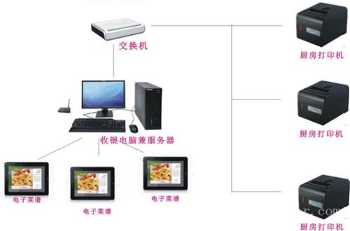 呼和浩特赛罕区收银系统六号