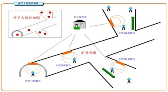 呼和浩特赛罕区人员定位系统七号