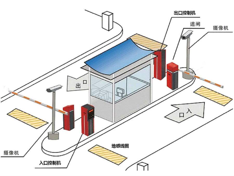 呼和浩特赛罕区标准双通道刷卡停车系统安装示意